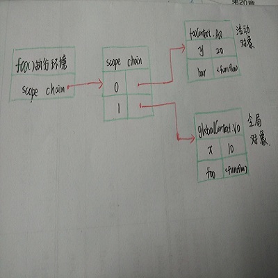 javascript 作用域学习与总结_scope_02