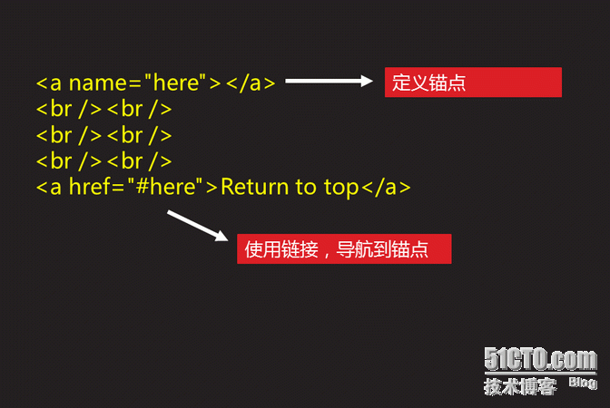 Html5之基础-5 HTML图像、链接_图片_06