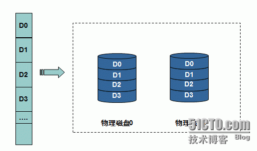 raid浅析_其他_02