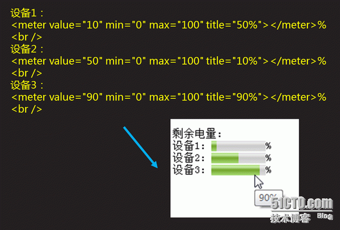 Html5之基础-9 HTML表单、其他控件、其他常用标记_文本框_14