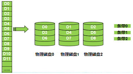 常用RAID简介及软RAID的实现_RAID_02