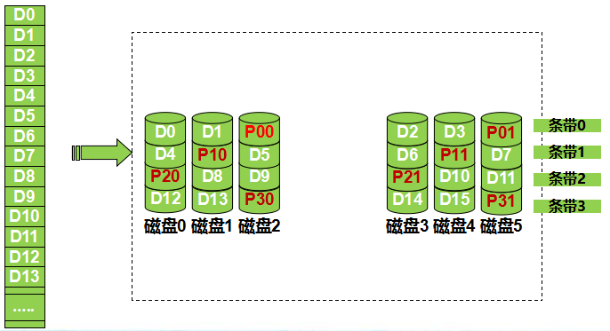 常用RAID简介及软RAID的实现_RAID_12