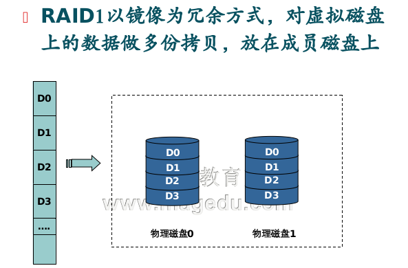 RAID各级别的特性 _RAID_02