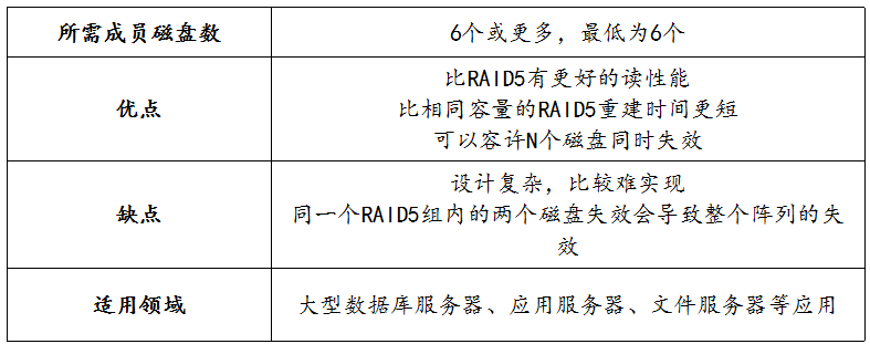 常用RAID简介及软RAID的实现_RAID_13