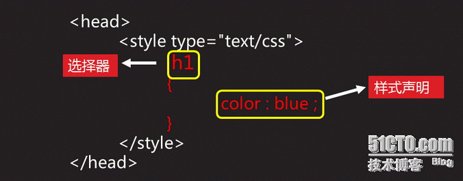 Css3之基础-1 Css 概述、样式表使用方式、语法规范_元素_08