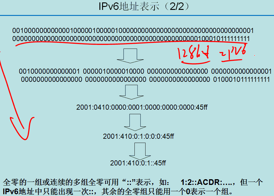 CCIE学习笔记 5---IPV6_路由交换_02