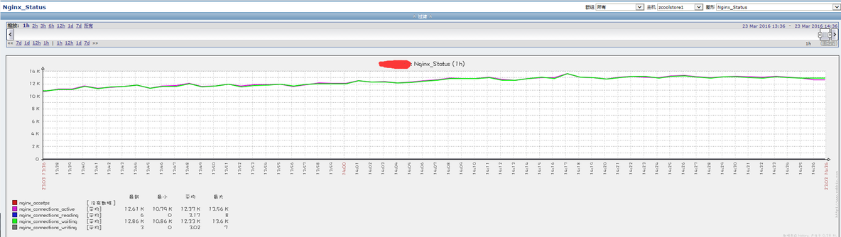 zabbix 监控Nginx_虚拟主机_04