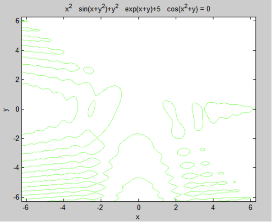 利用MATLAB绘制隐函数f(x,y)=x^2 * sin(x+y^2)+y^2 * exp(x+y)+5 * cos(x^2+y)=0的曲线_计算机控制与仿真   MATL