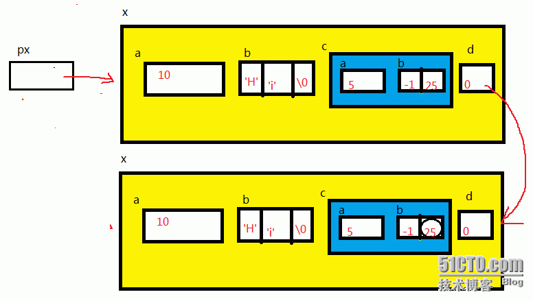 结构、指针和成员_表达式_12