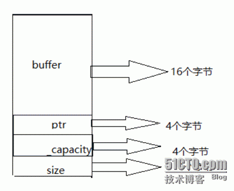 函数模板在c++动态顺序表中的大作用_模板