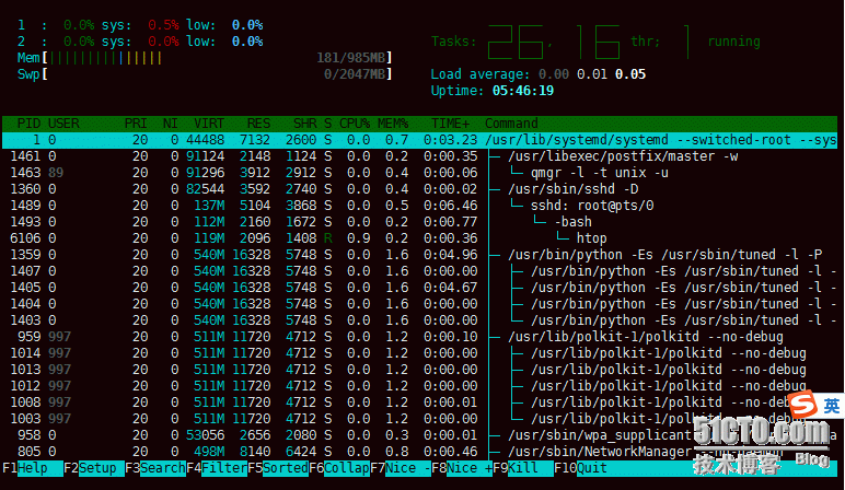 进程管理与查看命令_Linux