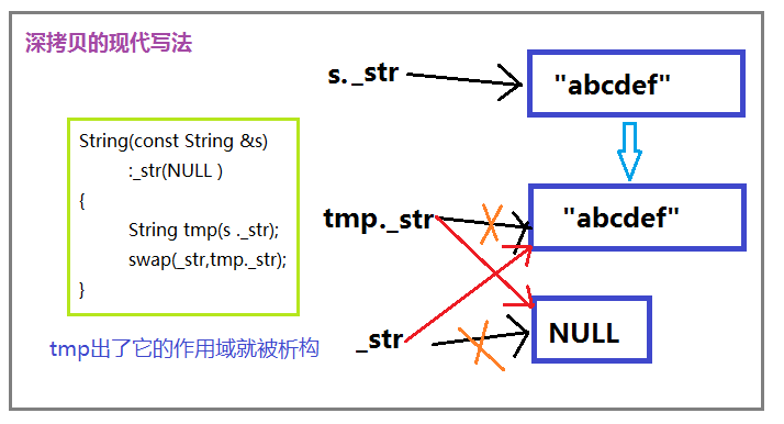 深拷贝的现代写法 _深拷贝