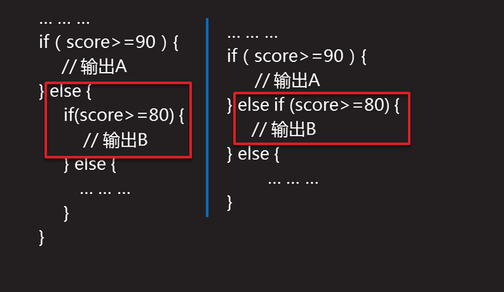 JavaScript之基础-6 JavaScript 分支结构 （if、if-else、else if、switch-case）_流程图_09