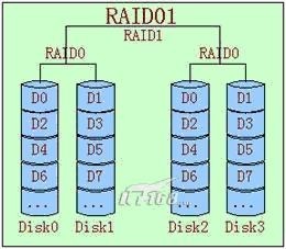 raid详解_控制器_06