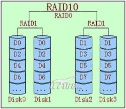 raid详解_安全性_05