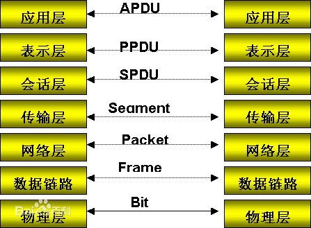 Linux 网络属性管理_Linux