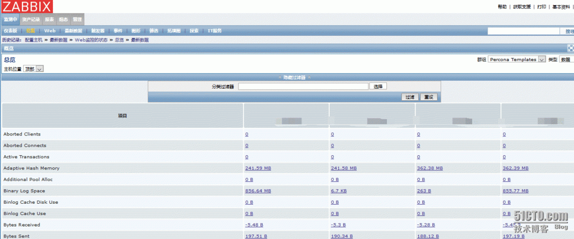 Percona Monitoring Plugins for Zabbix 安装和配置_Monitoring