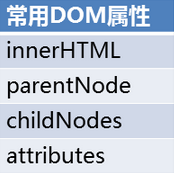 JavaScript之DOM-1 DHTML概述 DOM概述_Browser_06