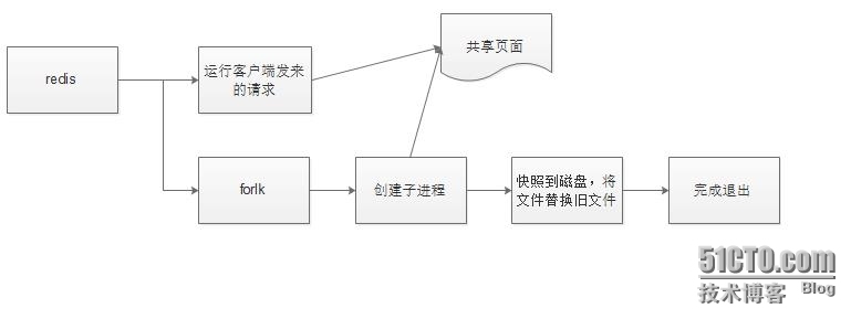 redis_其他_03