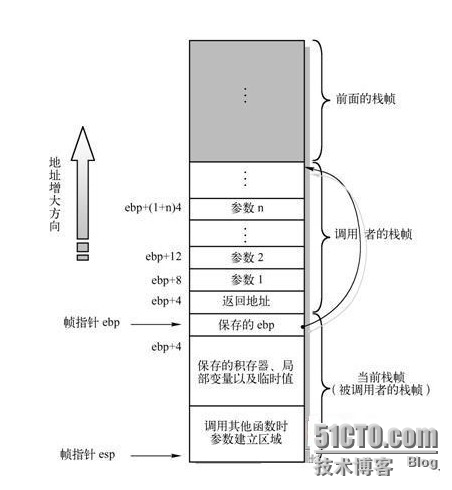 栈帧 --- 程序运行中数据的更改问题_栈帧_02