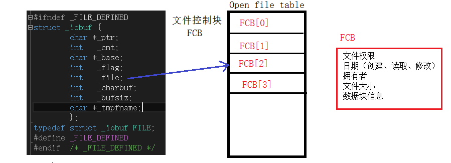 FILE结构体_FILE