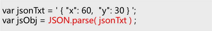 JavaScript之Ajax-5 JSON(JSON概述、使用JSON)_Java_06