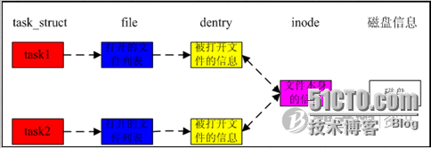 FILE 结构体_结构体_02