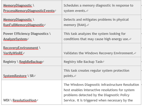 Windows 10 VDI优化指南_操作系统_13