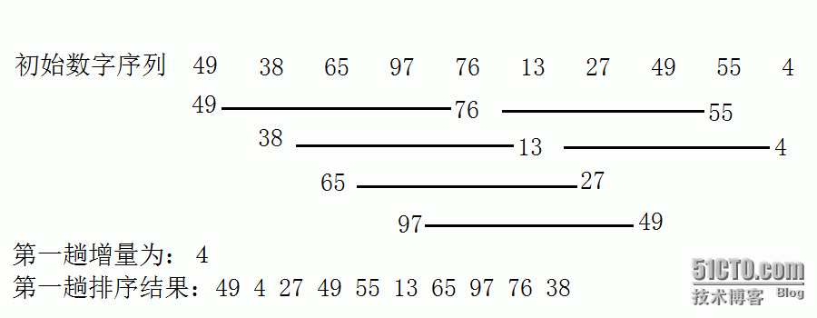 插入排序（直接插入排序，希尔排序）_排序_02