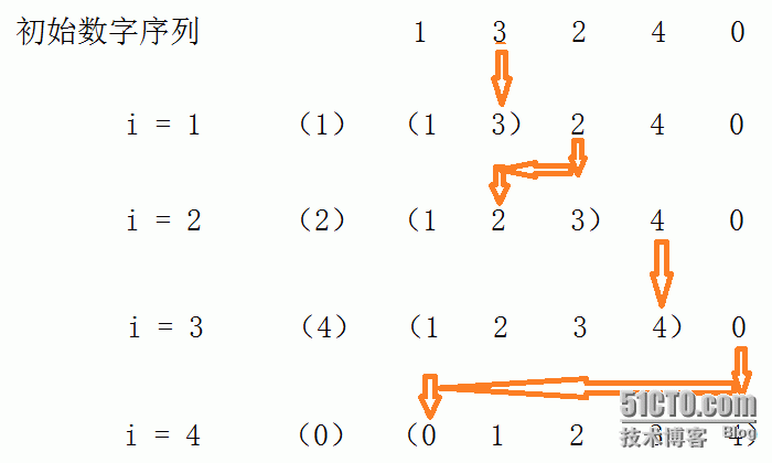 插入排序（直接插入排序，希尔排序）_记录