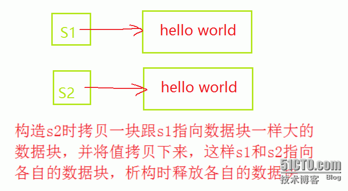 C++ String的实现_拷贝_02