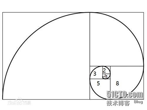 斐波那契序列的递归和非递归的实现_斐波_03