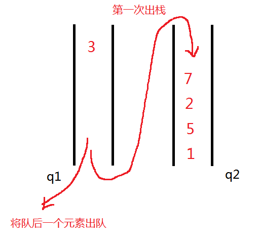 用两个队列实现一个栈_实现_02