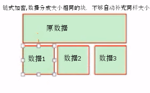 加密解密技术基础及PKI_PKI_02