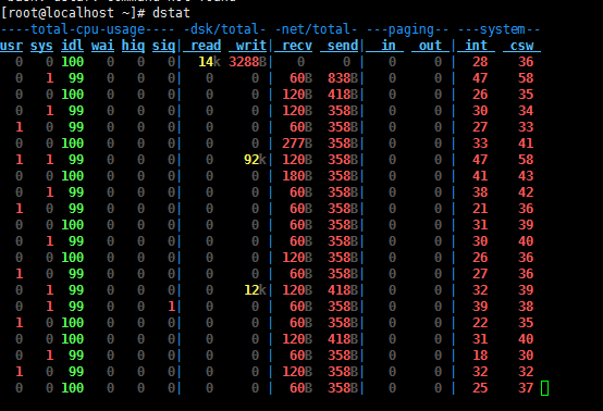 linux进程及作业管理的四大长老-htop/ dstat /top/ ps_管理_04