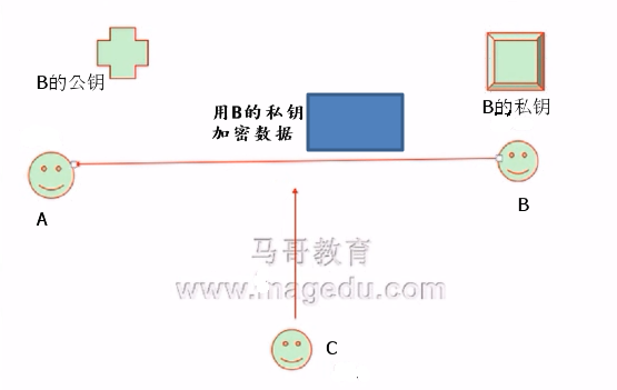 加密解密技术基础及PKI_加密_06