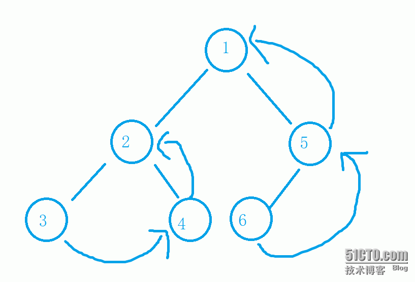 数据结构--二叉树的线索化_数据_03