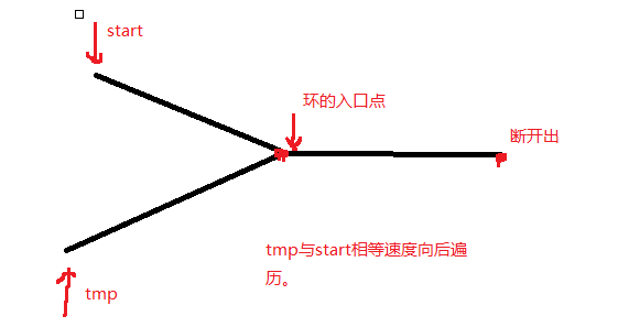 单链表的一些经典面试题_单链表_03