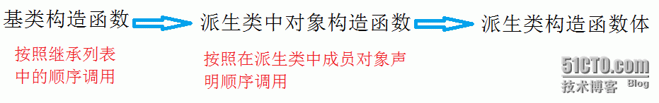 （继承及其访问限定符）&&（派生类及其默认成员函数）&&（赋值兼容规则）_继承_06