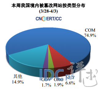 wKiom1cNrP-hvT-GAACc31vc7rI882.png