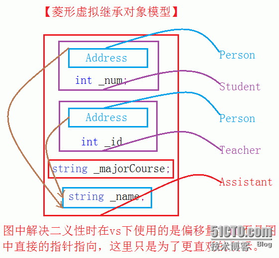 （继承及其访问限定符）&&（派生类及其默认成员函数）&&（赋值兼容规则）_继承_12