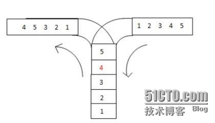 进栈出栈的合法性检查_出栈