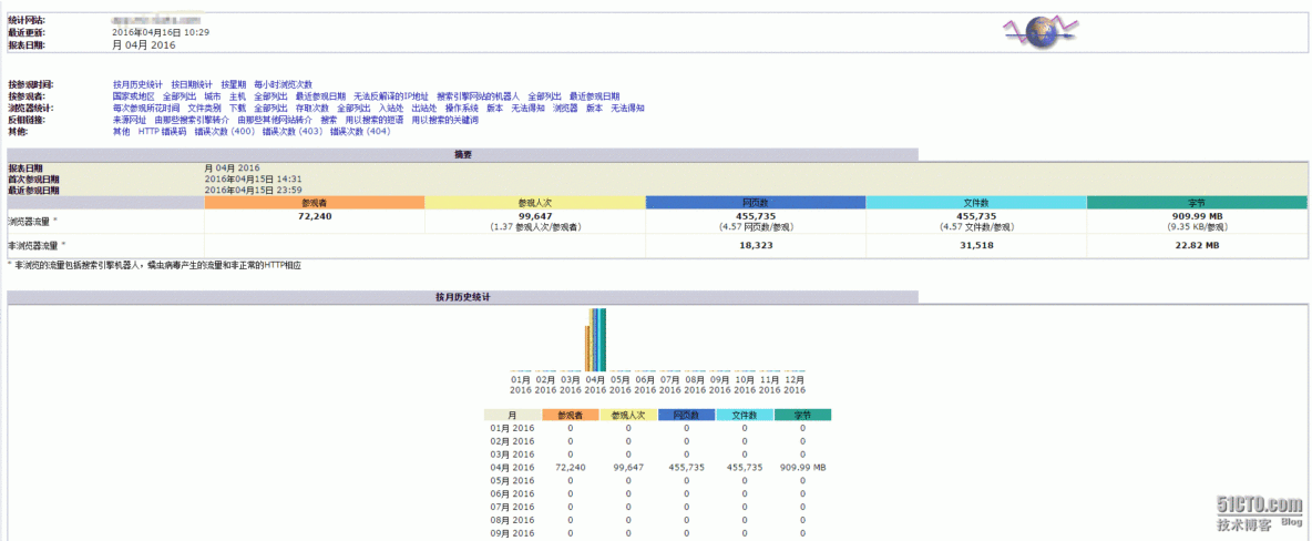 Nginx配置Awstats分析Nginx日志笔记_awstats_02