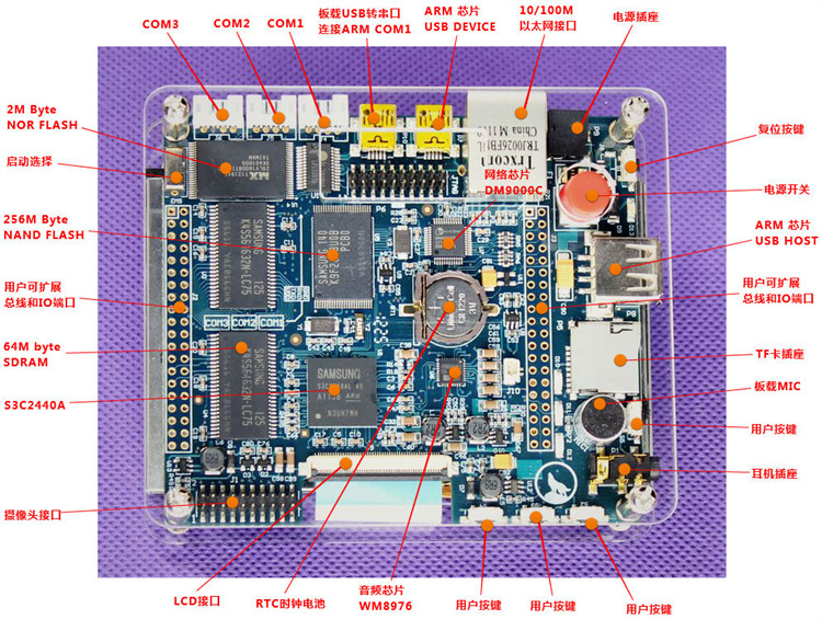 02 ARM存储控制器    SDRAM操作 实验_02 ARM存储控制器    _05