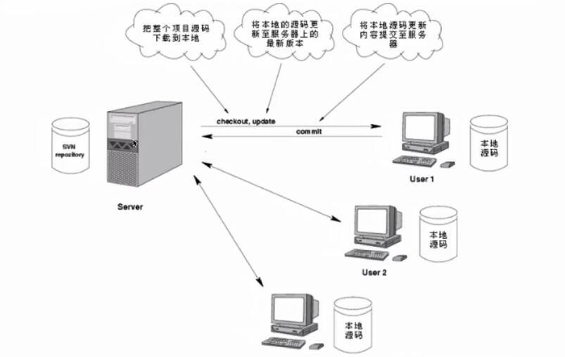 git 的常用命令_ja_03