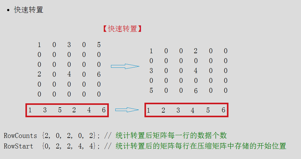 稀疏矩阵-压缩存储-列转置法- 一次定位快速转置法_c++_02