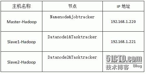 Hive 数据库仓库的基本操作_Hive 数据库仓库的基本操作_02