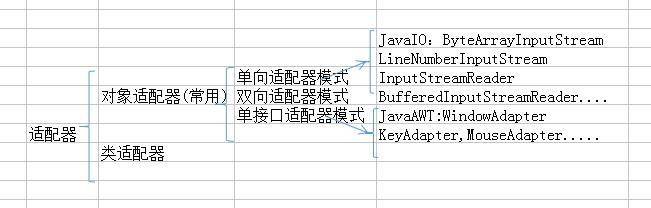 适配器设计模式简介_WindowA_02