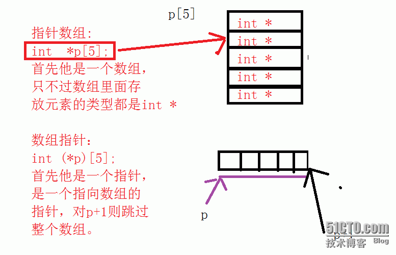 指针二三事_指针_05