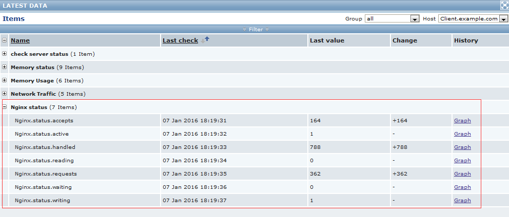 Zabbix监控Nginx_nginx_08